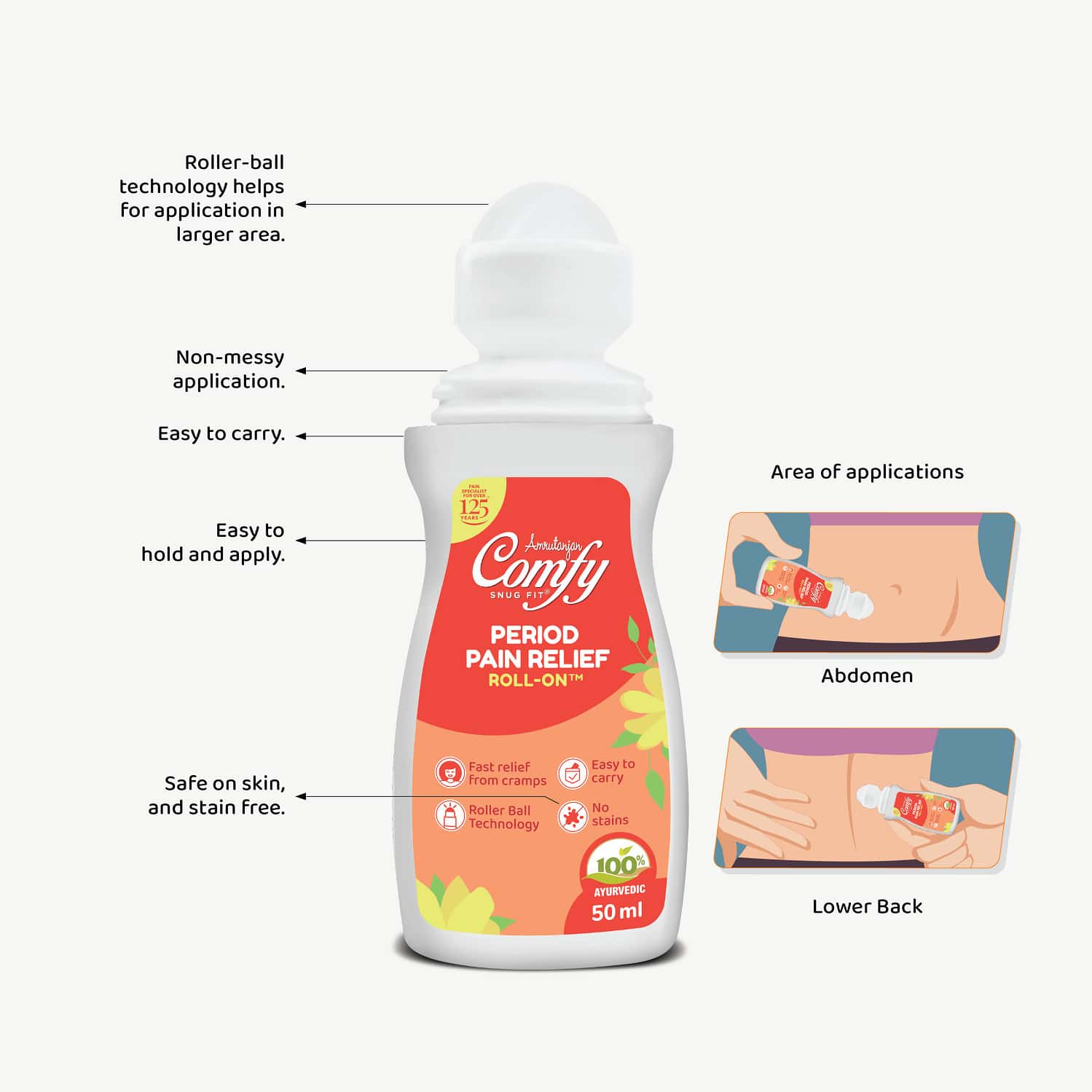 Buy AMRUTANJAN COMFY SNUG FIT PERIOD PAIN RELIEF AYURVEDIC ROLL ON 50ML