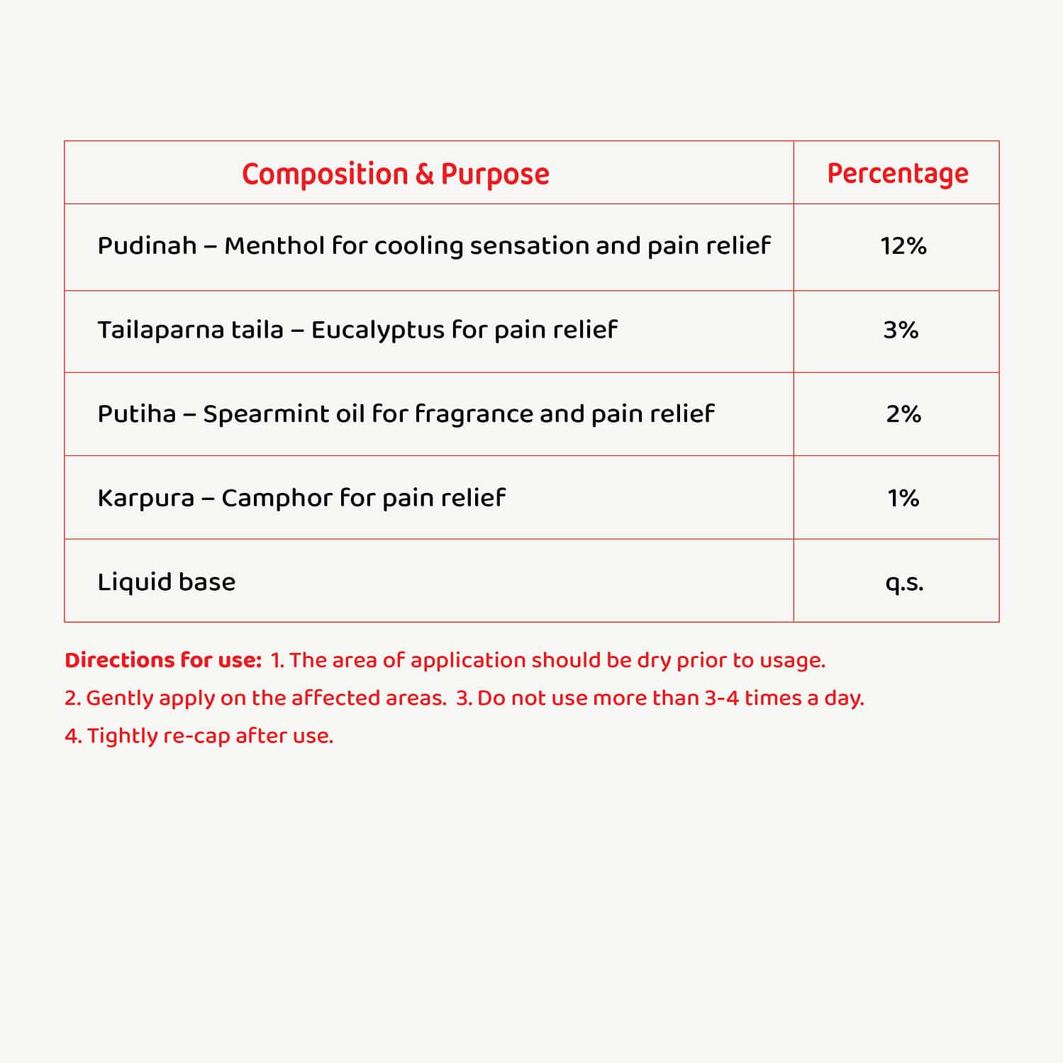 Buy AMRUTANJAN COMFY SNUG FIT PERIOD PAIN RELIEF AYURVEDIC ROLL ON 50ML