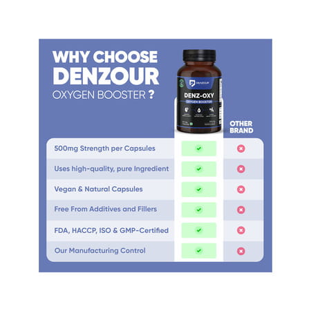 Denzour Nutrition Oxygen+ Capsules | Supports Energy | Focus & Mental Clarity | 60 Veg Capsules