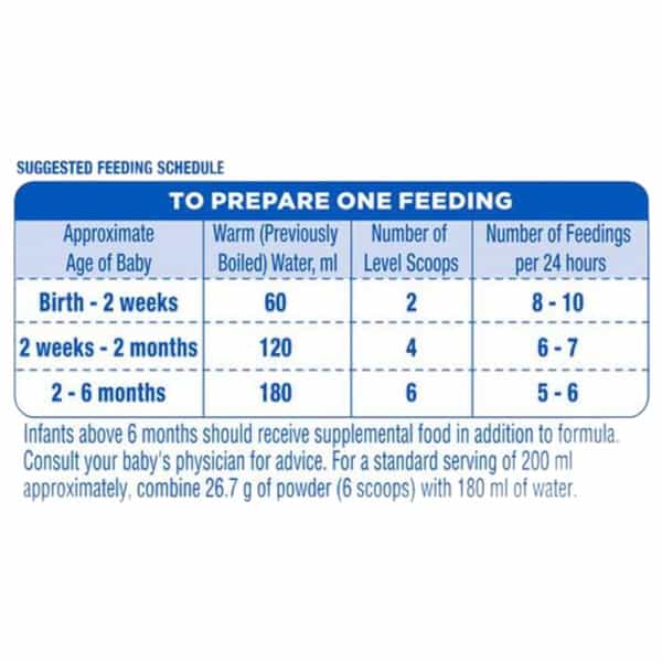 Similac Total Comfort Infant Formula | Upto 6 Months | Tin Of 350 Gm