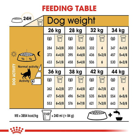 Royal Canin German Shepherd Adult Dog Food | 11 Kg | Dry Food | Supports Digestive Health