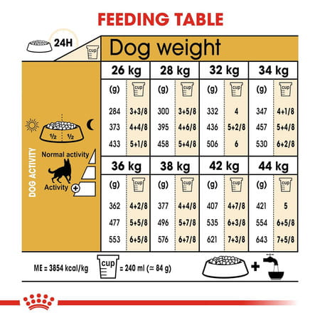 Royal Canin German Shepherd Adult Dog Food | 11 Kg | Dry Food | Supports Digestive Health