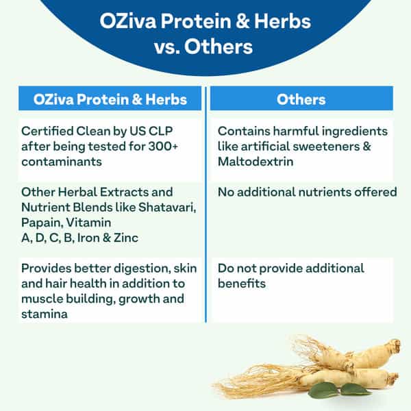 Oziva Protein & Herbs For Men Chocolate 2Kg (1Kg Each) | For Muscle Building