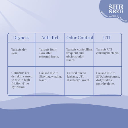 Sheneed Uti Relief Feminine Intimate Wash|Protects Against Uti | Yeast Infection | & Itching |100ml