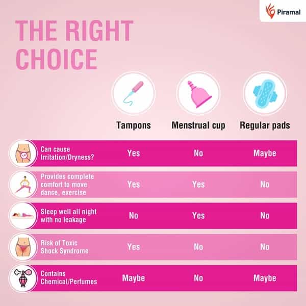 I-Activ Menstrual Cup- Small