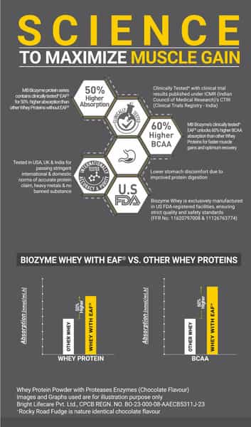 Muscleblaze Biozyme Performance Whey Protein Powder | Rocky Road Fudge (1Kg) | 25G Protein