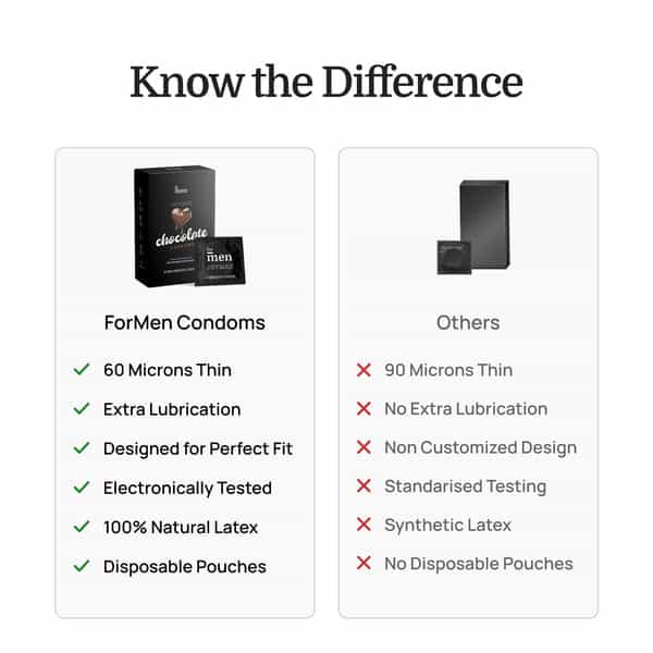 Formen Joymax Lubricated Chocolate Flavour Box Of 10 Condoms