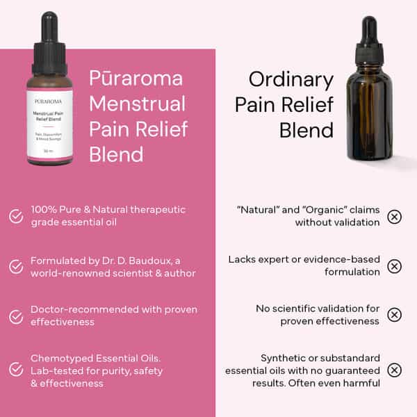 Puraroma Menstrual Pain Relief Blend - 30 Ml