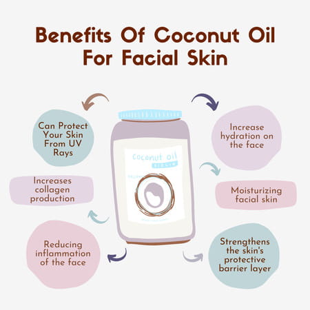 Coco Crush Cold Pressed Virgin Coconut Oil - 200ml