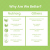 Nutriorg Certified Organic Wheatgrass Powder 75G