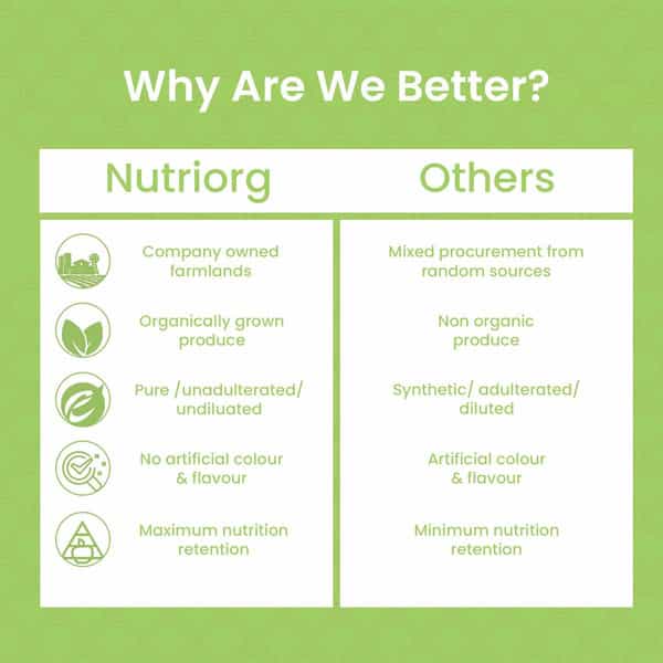 Nutriorg Certified Organic Wheatgrass Powder 75G