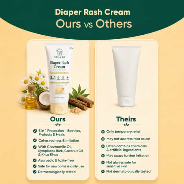 Pure Aura Baby Skincare Kit Ayurvedic Shampoo| Wash Sunscreen| Diaper Rash Cream| Massage Cream&Oil