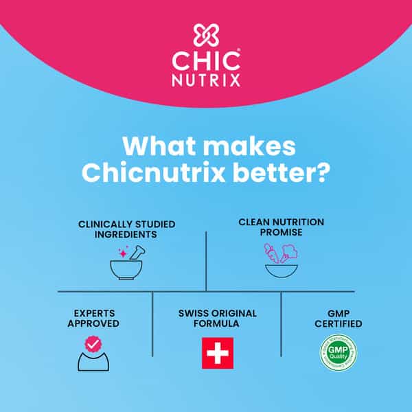 Chicnutrix Ashwagandha Ksm-66|600Mg + 5% Withanolides |Skin De-Stress|60 Caps