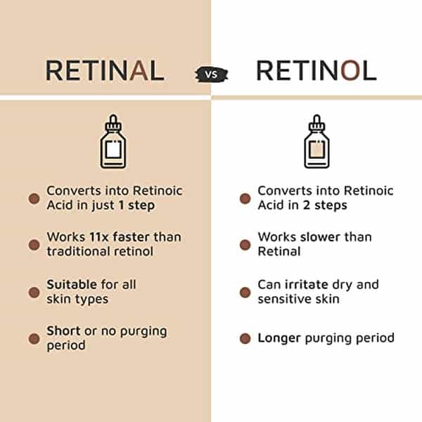 Thriveco Youth Renewal Serum Pro | 30Ml | Anti-Ageing | For Unisex