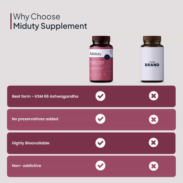 Miduty Anxiety Anger Mood Calm Supplement - Ksm-66 Ashwagandha | Gaba- Anti Depressant -60 Capsules