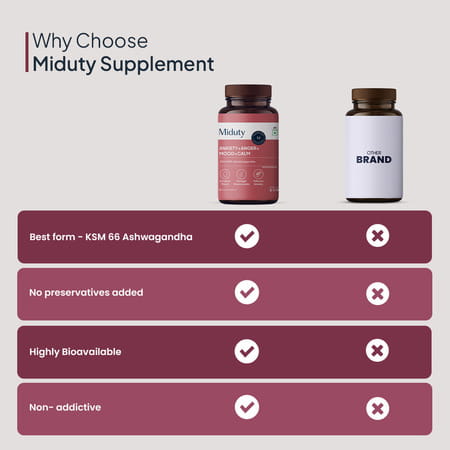 Miduty Anxiety Anger Mood Calm Supplement - Ksm-66 Ashwagandha | Gaba- Anti Depressant -60 Capsules