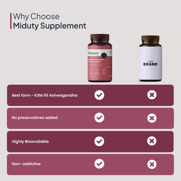 Miduty Anxiety Anger Mood Calm Supplement - Ksm-66 Ashwagandha | Gaba- Anti Depressant -60 Capsules
