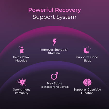 Nutrabay Pro Zinc Magnesium With Vitamin B6 (Zma) | Anti Stress & Anxiety Relief - 60 Veg Tablets