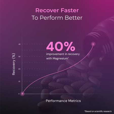 Nutrabay Pro Zinc Magnesium With Vitamin B6 (Zma) | Anti Stress & Anxiety Relief - 60 Veg Tablets