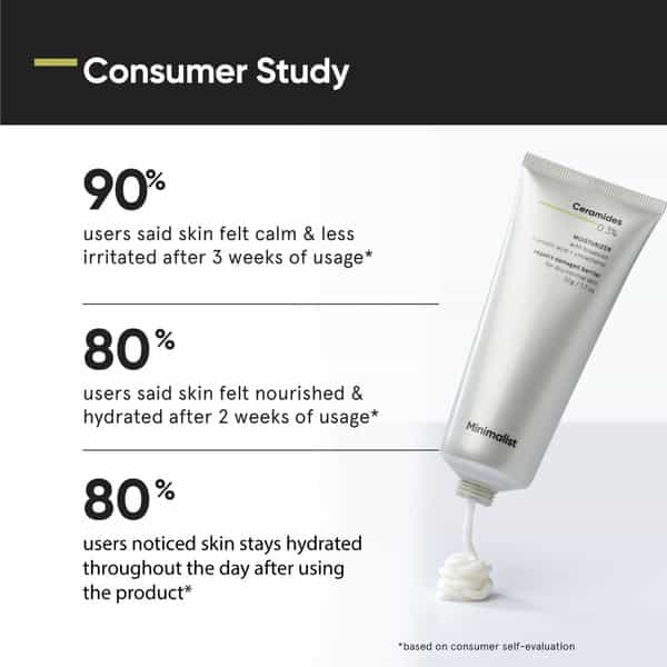 Ceramides 0.3% + Bisabolol Strengthens And Repair Skin Barrier | Hydrates & Soothes | Dry Skin - 50G