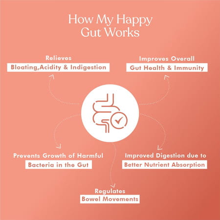 Cosmix My Happy Gut - 60g Jar And My Happy Gut - 60g Pouch (Pack Of 2)