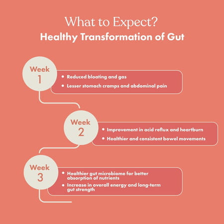 Cosmix My Happy Gut - 60g Jar And My Happy Gut - 60g Pouch (Pack Of 2)