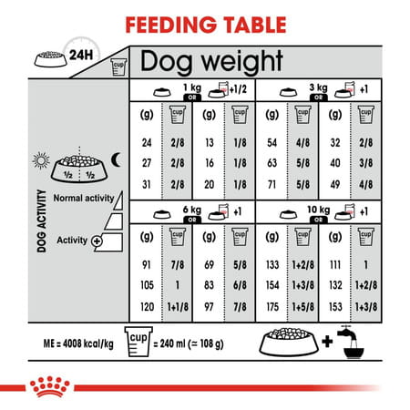 Royal Canin Dermacomfort Mini For Small Dogs | 1 Kg | Proven Results After 2 Months