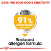 Royal Canin Dermacomfort Mini For Small Dogs | 1 Kg | Proven Results After 2 Months