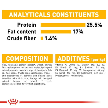 Royal Canin Dermacomfort Mini For Small Dogs | 1 Kg | Proven Results After 2 Months