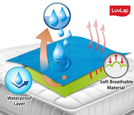 Luvlap Instadry Extra Absorbent Dry Sheet/Bed Protector Royal Blue 0m+ Medium 70x100