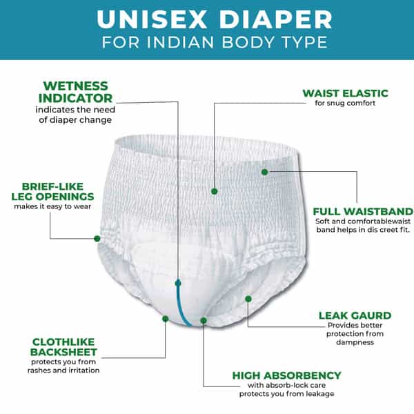 Careage Premium Adult Diaper Pants | Unisex | Waist Size (39-65 Inches) - Xl (40 Pieces)