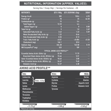 Muscleblaze Biozyme Performance Whey Protein, (Labdoor Usa Certified) (Magical Mango, 1kg / 2.2 Lb)