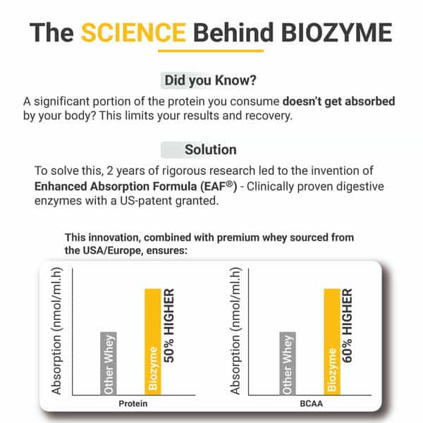 Muscleblaze Biozyme Performance Whey Protein Powder | Magical Mango (1Kg) | 25G Protein