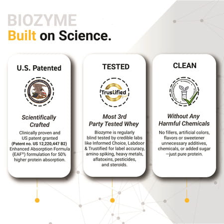Muscleblaze Biozyme Performance Whey Protein Powder | Magical Mango (1Kg) | 25G Protein