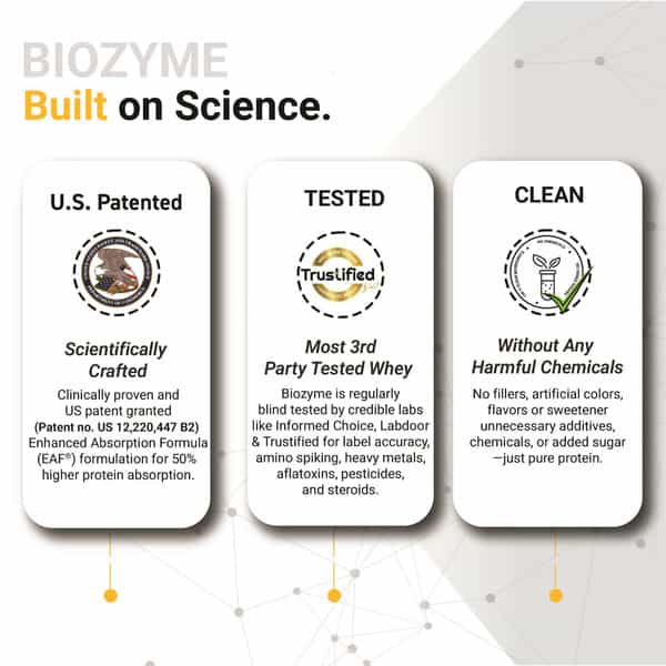 Muscleblaze Biozyme Performance Whey Protein Powder | Magical Mango (1Kg) | 25G Protein