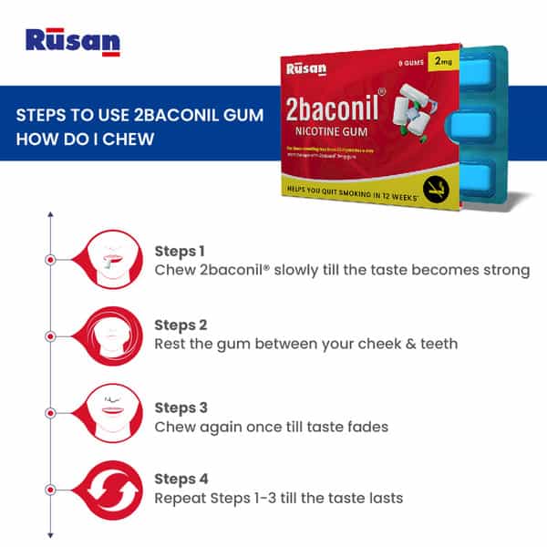 Rusan 2Baconil 2Mg | Icy Mint | Strip | 9 Nicotine Gums