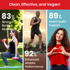 Vlado's Himalayan Organics L-Lysine 500Mg Essential Amino Acid | Supports Heart Health | Veg - 120N