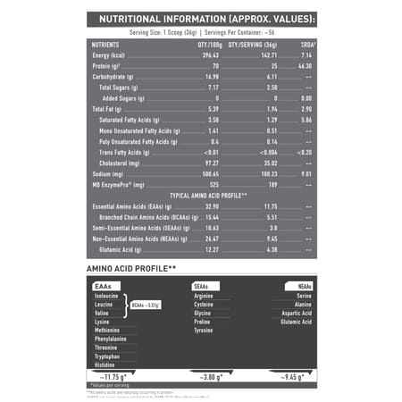 Muscleblaze Biozyme Performance Whey Protein Powder | Naturally Sweetened (Less Sweet) Chocolate 2Kg