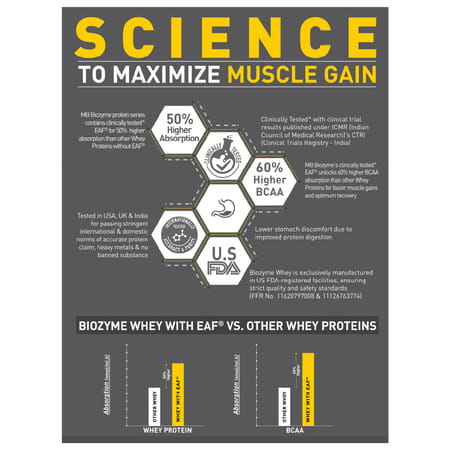 Muscleblaze Biozyme Performance Whey Protein Powder | Naturally Sweetened (Less Sweet) Chocolate 2Kg