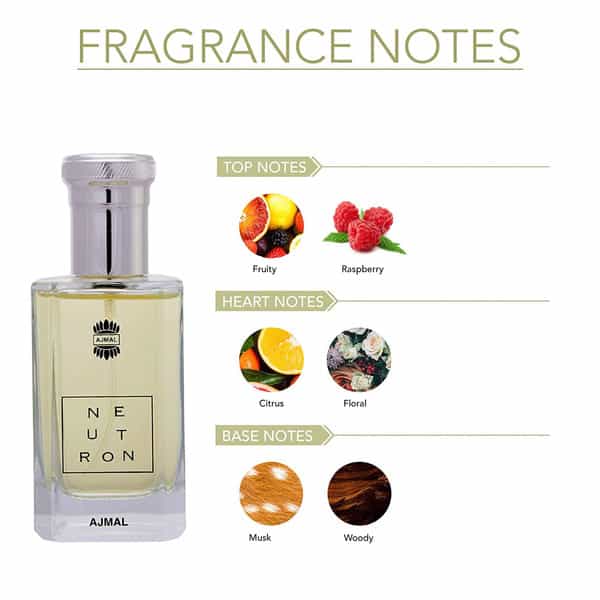 Ajmal Shiro Eau De Parfum 90Ml Perfume For Men And Neutron Eau De Parfum 100Ml Perfume For Men