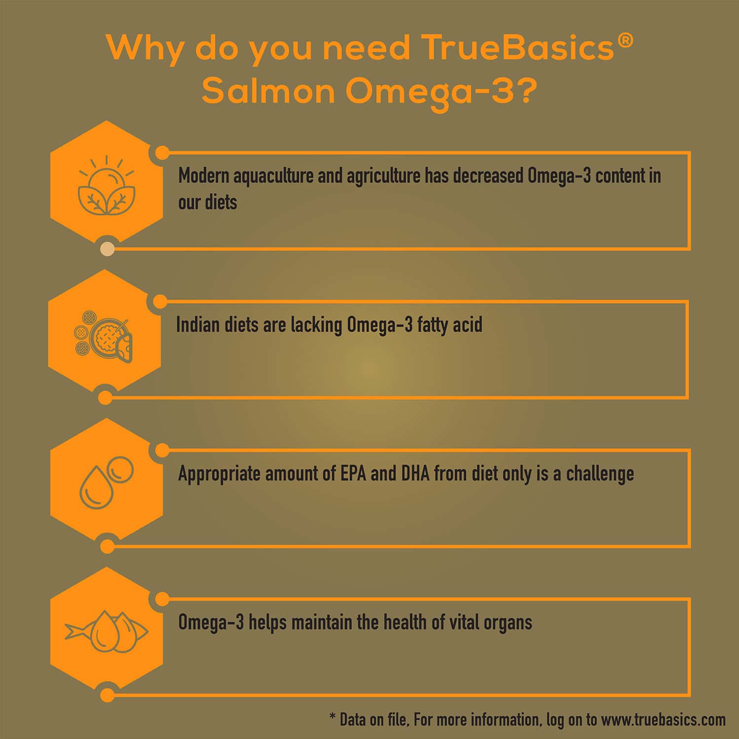 Buy TRUEBASICS SALMON OMEGA 3, 1000MG FISH OIL, EPA 330 DHA 220, 30 SOFTGELS Online & Get Upto