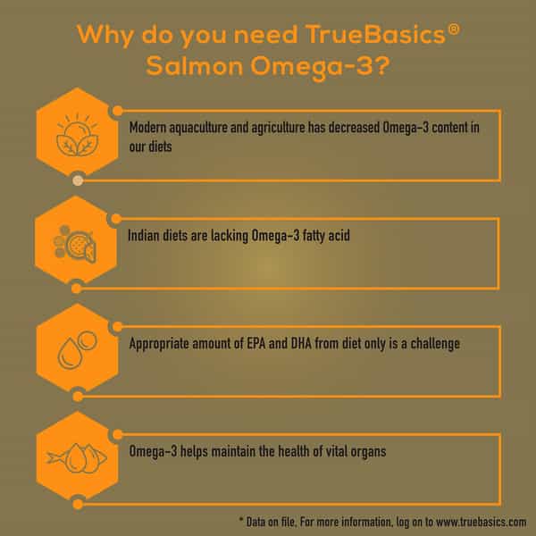 Truebasics Salmon Omega 3 | 1000Mg Fish Oil | Epa 330 Dha 220 | 30 Softgels