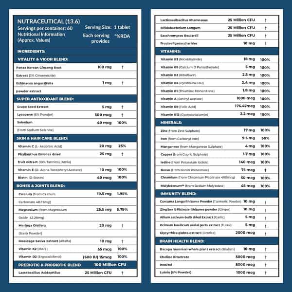 Carbamide Forte Multivitamin With Probiotics 34 Ingredients -60 Tablets