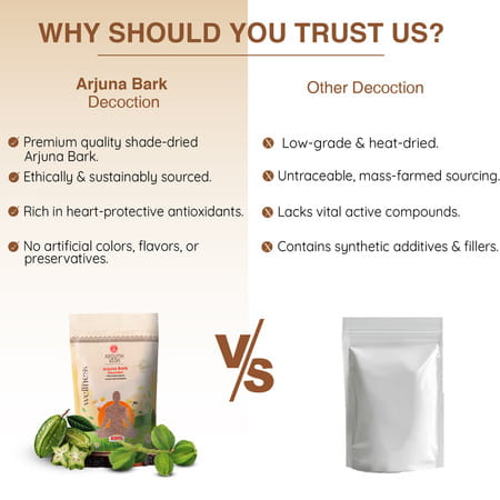 Ayouthveda Arjuna Bark Decoction - 200g