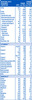 New Similac Classic Stage 4 Follow-Up Formula (From 18 - 24 Months) Refill Of 400 Gm