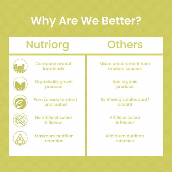 Nutriorg Certified Organic Barley Powder 75G