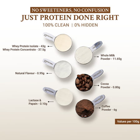 Truebasics Clean Whey Protein Powder Isolate & Concentrate Blend (Coffee 1kg) | 25g Protein