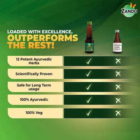 Zandu Livital Revitalizes Liver Health Syrup 200 Ml
