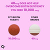 Carbamide Forte Biotin 10000Mcg 120 Veg Tablets