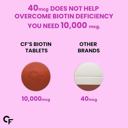 Carbamide Forte Biotin 10000mcg 120 Veg Tablets